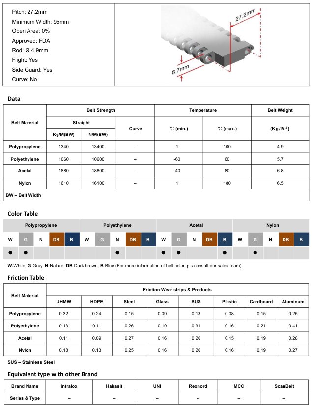 Модульная лента HS-700A